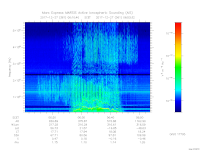 MARSIS AIS plot