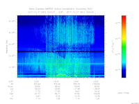 MARSIS AIS plot