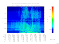 MARSIS AIS plot