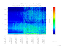 MARSIS AIS plot