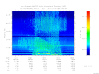 MARSIS AIS plot