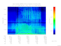 MARSIS AIS plot