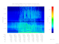MARSIS AIS plot