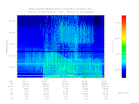 MARSIS AIS plot