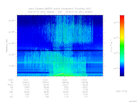 MARSIS AIS plot