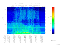 MARSIS AIS plot
