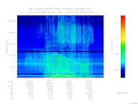 MARSIS AIS plot