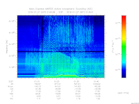 MARSIS AIS plot