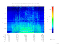 MARSIS AIS plot