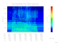 MARSIS AIS plot
