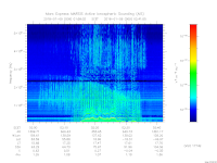 MARSIS AIS plot