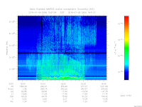 MARSIS AIS plot