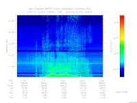 MARSIS AIS plot