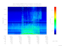 MARSIS AIS plot
