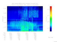 MARSIS AIS plot