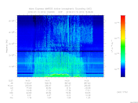 MARSIS AIS plot