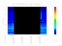 MARSIS AIS plot