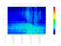 MARSIS AIS plot