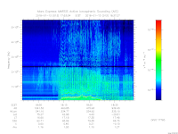 MARSIS AIS plot