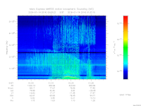 MARSIS AIS plot