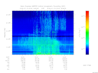 MARSIS AIS plot