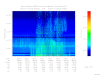 MARSIS AIS plot