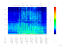 MARSIS AIS plot