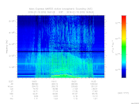 MARSIS AIS plot