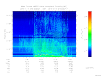 MARSIS AIS plot