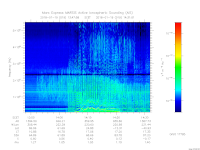 MARSIS AIS plot