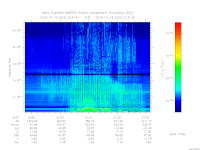MARSIS AIS plot