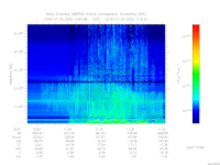 MARSIS AIS plot