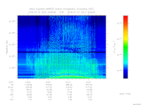 MARSIS AIS plot