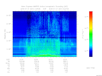 MARSIS AIS plot