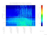 MARSIS AIS plot