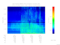 MARSIS AIS plot