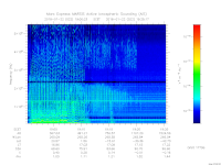MARSIS AIS plot