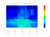 MARSIS AIS plot
