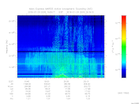 MARSIS AIS plot