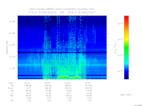 MARSIS AIS plot