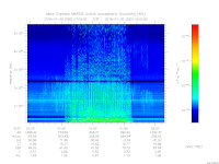 MARSIS AIS plot
