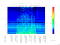MARSIS AIS plot