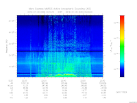 MARSIS AIS plot