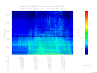 MARSIS AIS plot