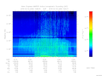 MARSIS AIS plot