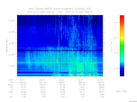 MARSIS AIS plot