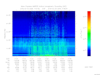 MARSIS AIS plot