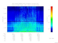 MARSIS AIS plot