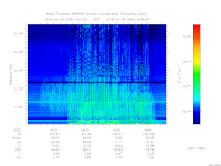MARSIS AIS plot