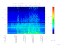 MARSIS AIS plot